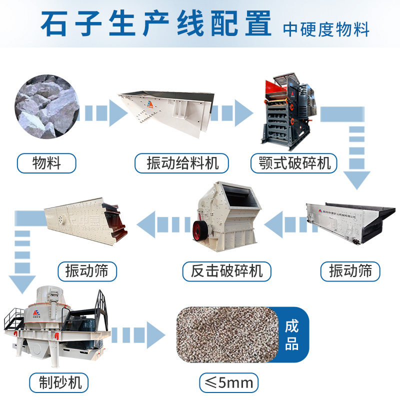 方案流程